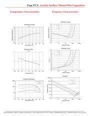 FCA1210C105M datasheet.datasheet_page 3