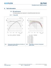 BLF642,112 datasheet.datasheet_page 4