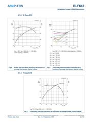 BLF642,112 datasheet.datasheet_page 5