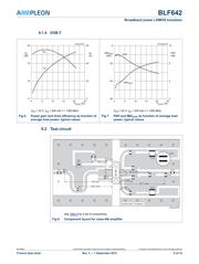 BLF642,112 datasheet.datasheet_page 6