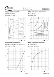 BSS209PW datasheet.datasheet_page 5