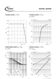 BAW78A datasheet.datasheet_page 3