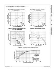 FDPF320N06L datasheet.datasheet_page 4