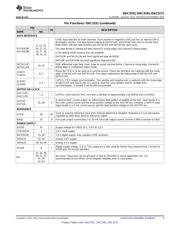 DAC3151EVM 数据规格书 5