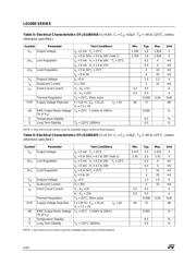 LD1085D2M18 datasheet.datasheet_page 4