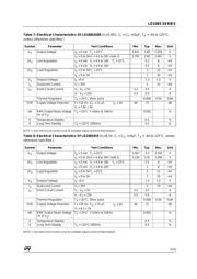 LD1085D2M18 datasheet.datasheet_page 5