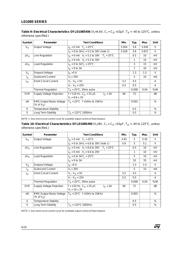 LD1085D2M33 datasheet.datasheet_page 6