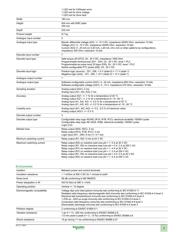 ATV320D11N4B datasheet.datasheet_page 3