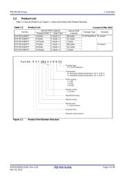 R5F2M134BNFP#50 datasheet.datasheet_page 4