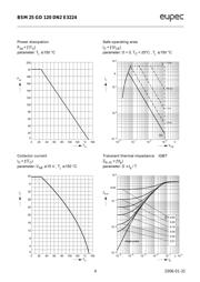 BSM25GD120DN2E3224 datasheet.datasheet_page 4