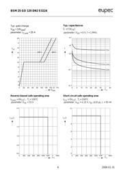 BSM25GD120DN2E3224 datasheet.datasheet_page 6