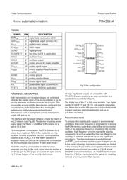 TDA5051A datasheet.datasheet_page 4