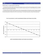 IDT2305-1DCGI 数据规格书 6