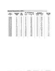 1N5388 datasheet.datasheet_page 3