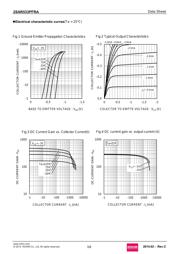 2SAR533PFRAT100 datasheet.datasheet_page 3