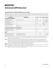 MAX2769ETI+T datasheet.datasheet_page 4