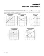 MAX2769ETI+T datasheet.datasheet_page 5