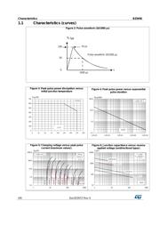 BZW06-376 datasheet.datasheet_page 4