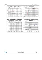 BZW06-376 datasheet.datasheet_page 5