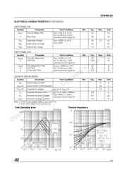 STD4NS25T4 datasheet.datasheet_page 3