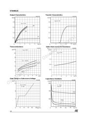 STD4NS25T4 datasheet.datasheet_page 4