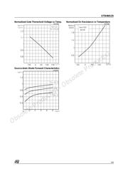 STD4NS25T4 datasheet.datasheet_page 5