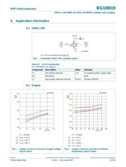 BGU8019 datasheet.datasheet_page 6