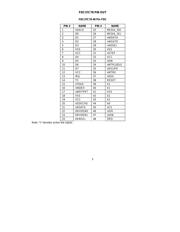 FDC37C78-HT datasheet.datasheet_page 5