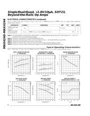 MAX4240EUK 数据规格书 6
