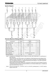 TC74HC148AF(F) datasheet.datasheet_page 3