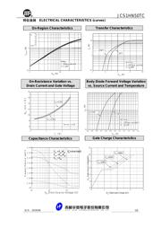 MFRC52301HN1 datasheet.datasheet_page 5