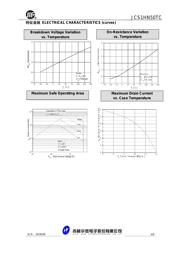 MFRC52301HN1 datasheet.datasheet_page 6