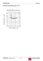 DTC144EMT2L datasheet.datasheet_page 4