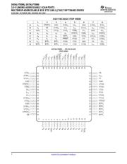 SN74LVT8986GGV datasheet.datasheet_page 2