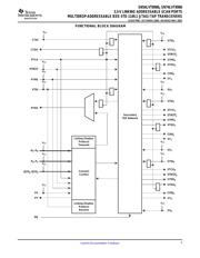 SN74LVT8986GGV datasheet.datasheet_page 5