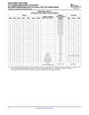 SN74LVT8986GGV datasheet.datasheet_page 6