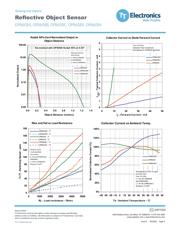 OPB608B datasheet.datasheet_page 4