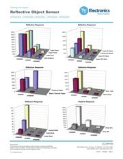 OPB608B datasheet.datasheet_page 5