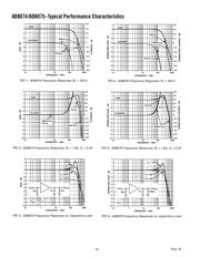 AD8075ARU-REEL datasheet.datasheet_page 4