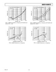 AD8075ARUZ-REEL datasheet.datasheet_page 5