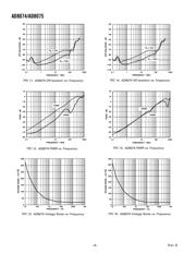 AD8075ARU-REEL datasheet.datasheet_page 6