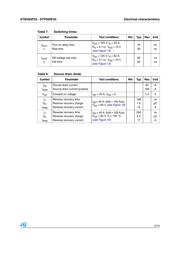 STP50NF25 datasheet.datasheet_page 5