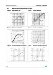 STP50NF25 datasheet.datasheet_page 6