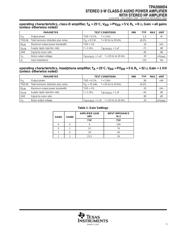 TPA2000D4 数据规格书 5