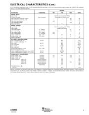 ADS850Y/250 datasheet.datasheet_page 3