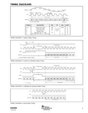 ADS850Y/250 datasheet.datasheet_page 5