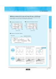 BLM18PG121SN1 datasheet.datasheet_page 4