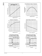 LM2743EVAL datasheet.datasheet_page 6