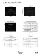 INA106 datasheet.datasheet_page 4