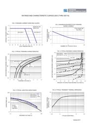 SS13 R3 数据规格书 2